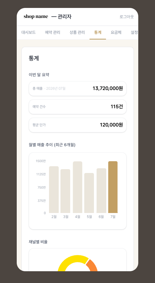 매출 분석