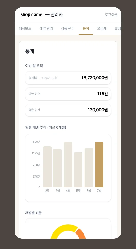 매출 분석